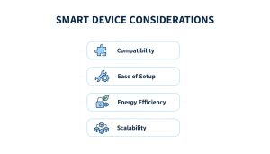 Smart Device Consideration