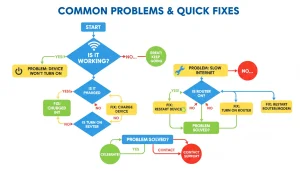 smart home problems,WiFi troubleshooting tips,IoT connection issues,fix device connection,smart home diagnostics