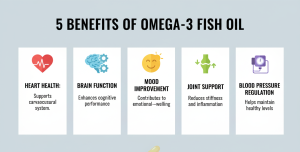Omega 3 Fish Oil Capsules for Daily Heart Wellness