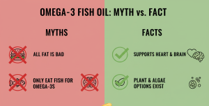 Omega 3 Fish Oil Capsules for Daily Heart Wellness