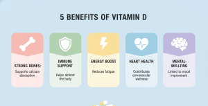  Best Vitamin D Supplements Brand for Energy & Health