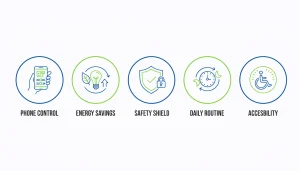  benefits of smart home automation devices