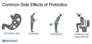 Probiotic Supplement Side Effects