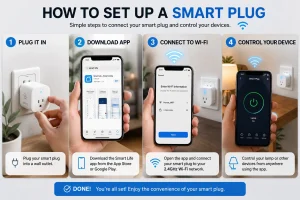 Step-by-step smart plug setup guide showing how to plug in a smart plug, download a mobile app, connect to Wi-Fi, and control a lamp using a smartphone.
