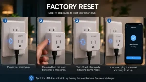 How Do Smart Plugs Work? Step-by-step factory reset guide showing how to reset a smart plug by plugging it in, pressing and holding the reset button, entering pairing mode, and reconnecting the device through a smartphone app.