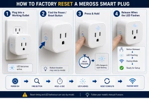 Meross smart plug reset with power button, reset button, LED flashing, pairing mode, and setup sequence