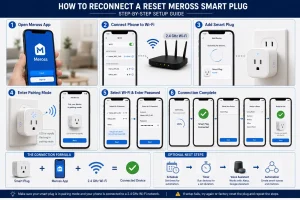  Reconnection guide showing app setup, 2.4 GHz Wi-Fi connection, device pairing, password entry, and connection completion