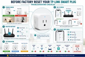 before factory reset your TP-Link smart plug, showing power check, Wi-Fi check, router restart, Kasa Smart app check, LED indicator status, and troubleshooting steps